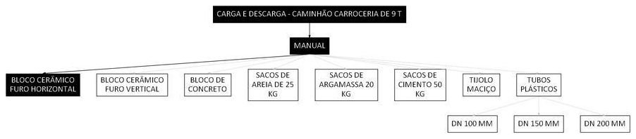 Árvore de fatores da composição SINAPI 106713 — diagrama oficial de variantes do serviço