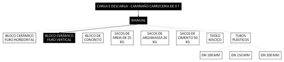 Árvore de fatores da composição SINAPI 106714 — diagrama oficial de variantes do serviço