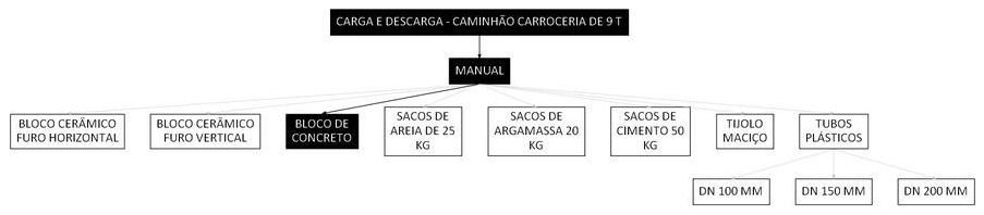 Árvore de fatores da composição SINAPI 106715 — diagrama oficial de variantes do serviço