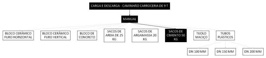 Árvore de fatores da composição SINAPI 106716 — diagrama oficial de variantes do serviço