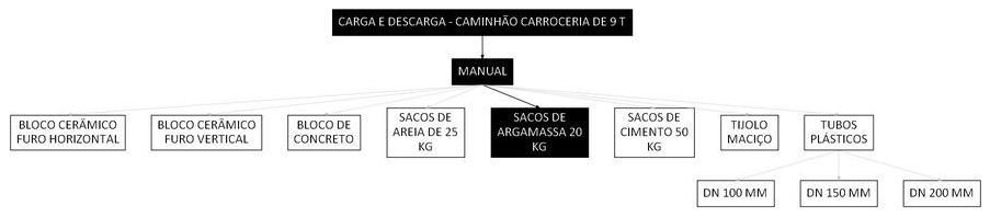 Árvore de fatores da composição SINAPI 106717 — diagrama oficial de variantes do serviço
