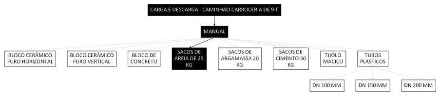 Árvore de fatores da composição SINAPI 106718 — diagrama oficial de variantes do serviço
