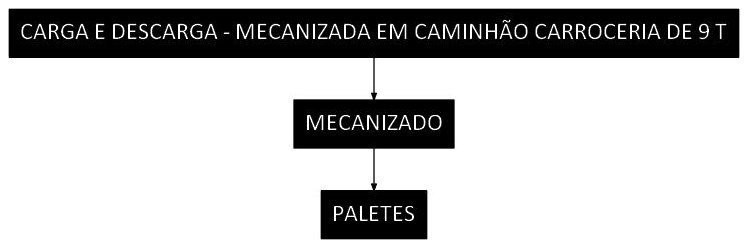 Árvore de fatores da composição SINAPI 106719 — diagrama oficial de variantes do serviço