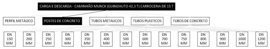 Árvore de fatores da composição SINAPI 106720 — diagrama oficial de variantes do serviço