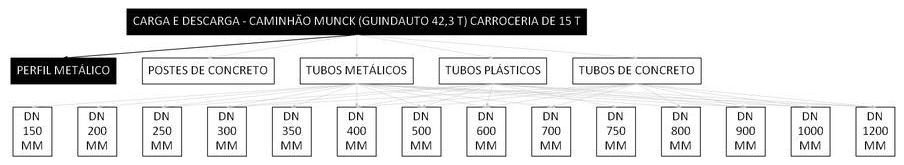 Árvore de fatores da composição SINAPI 106721 — diagrama oficial de variantes do serviço