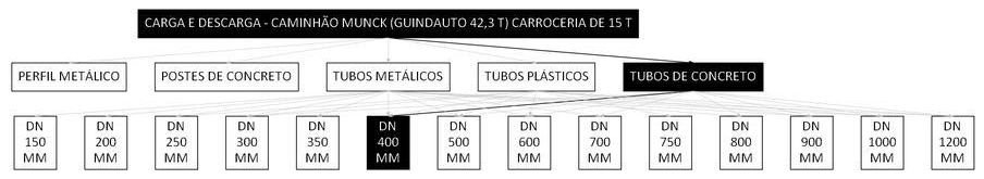 Árvore de fatores da composição SINAPI 106723 — diagrama oficial de variantes do serviço