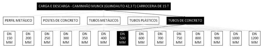 Árvore de fatores da composição SINAPI 106724 — diagrama oficial de variantes do serviço