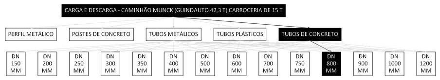 Árvore de fatores da composição SINAPI 106727 — diagrama oficial de variantes do serviço