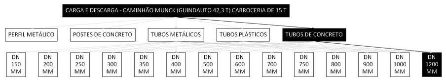 Árvore de fatores da composição SINAPI 106730 — diagrama oficial de variantes do serviço