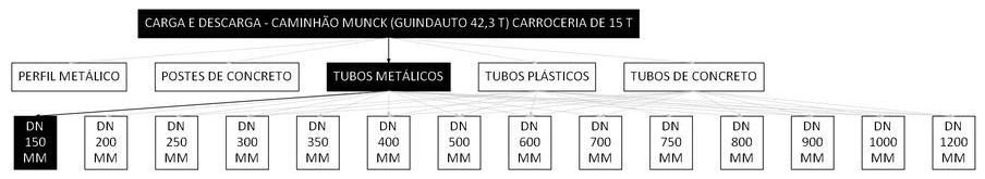 Árvore de fatores da composição SINAPI 106731 — diagrama oficial de variantes do serviço