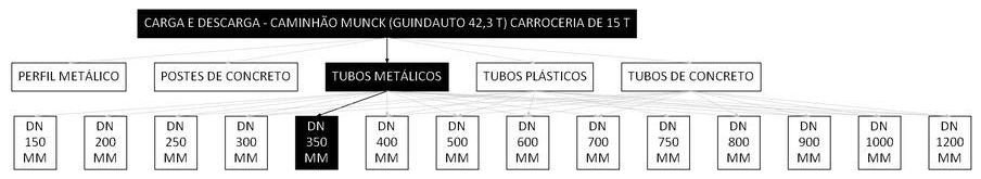 Árvore de fatores da composição SINAPI 106735 — diagrama oficial de variantes do serviço