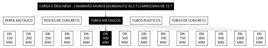 Árvore de fatores da composição SINAPI 106736 — diagrama oficial de variantes do serviço