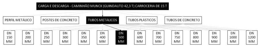 Árvore de fatores da composição SINAPI 106737 — diagrama oficial de variantes do serviço