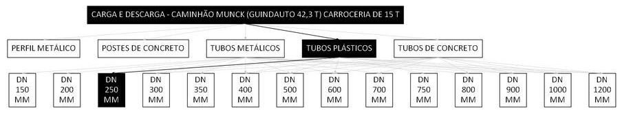 Árvore de fatores da composição SINAPI 106747 — diagrama oficial de variantes do serviço