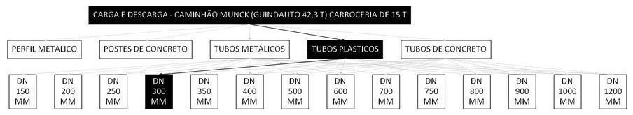 Árvore de fatores da composição SINAPI 106748 — diagrama oficial de variantes do serviço
