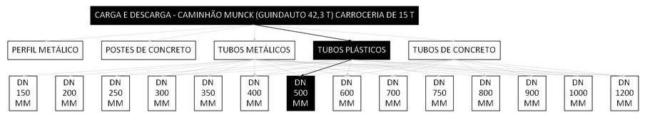 Árvore de fatores da composição SINAPI 106750 — diagrama oficial de variantes do serviço