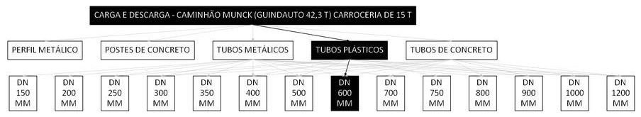 Árvore de fatores da composição SINAPI 106751 — diagrama oficial de variantes do serviço