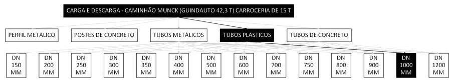 Árvore de fatores da composição SINAPI 106754 — diagrama oficial de variantes do serviço