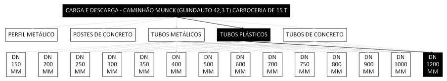 Árvore de fatores da composição SINAPI 106755 — diagrama oficial de variantes do serviço