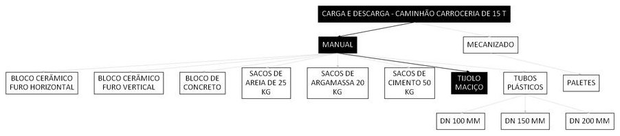 Árvore de fatores da composição SINAPI 106756 — diagrama oficial de variantes do serviço