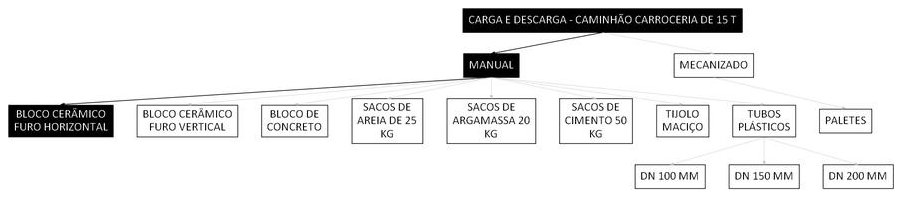 Árvore de fatores da composição SINAPI 106757 — diagrama oficial de variantes do serviço