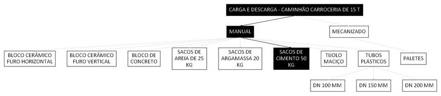 Árvore de fatores da composição SINAPI 106760 — diagrama oficial de variantes do serviço