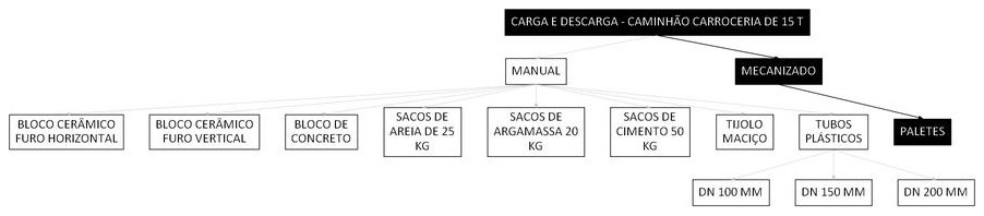 Árvore de fatores da composição SINAPI 106763 — diagrama oficial de variantes do serviço