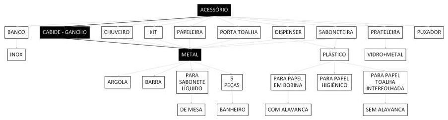 Árvore de fatores da composição SINAPI 106764 — diagrama oficial de variantes do serviço