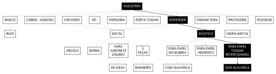 Árvore de fatores da composição SINAPI 106765 — diagrama oficial de variantes do serviço