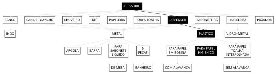 Árvore de fatores da composição SINAPI 106766 — diagrama oficial de variantes do serviço