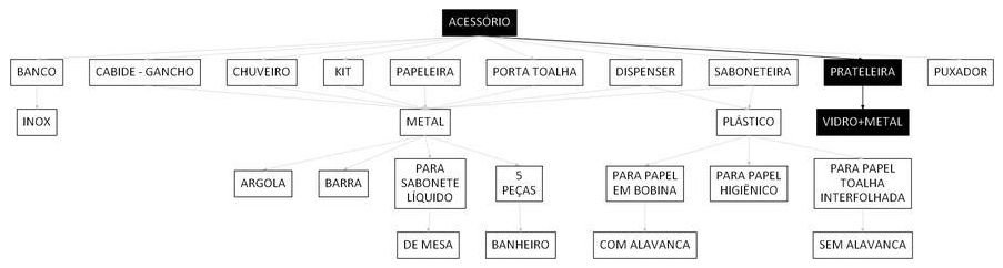 Árvore de fatores da composição SINAPI 106767 — diagrama oficial de variantes do serviço