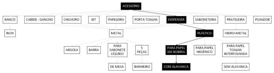 Árvore de fatores da composição SINAPI 106768 — diagrama oficial de variantes do serviço