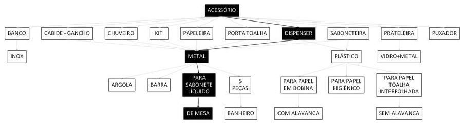 Árvore de fatores da composição SINAPI 106769 — diagrama oficial de variantes do serviço