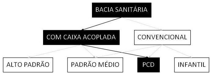 Árvore de fatores da composição SINAPI 106771 — diagrama oficial de variantes do serviço