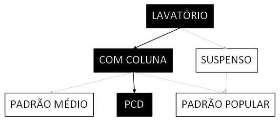 Árvore de fatores da composição SINAPI 106775 — diagrama oficial de variantes do serviço