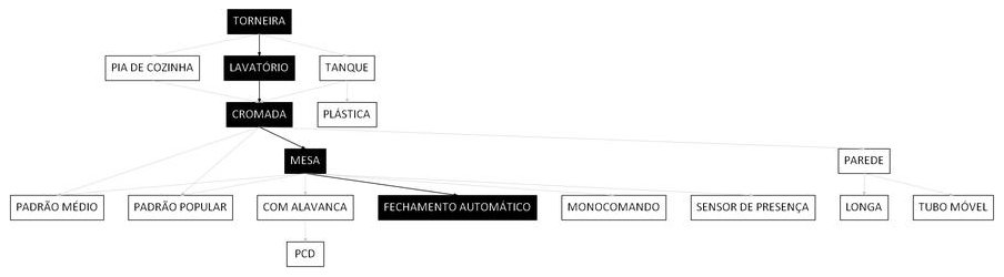 Árvore de fatores da composição SINAPI 106779 — diagrama oficial de variantes do serviço