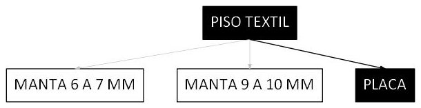 Árvore de fatores da composição SINAPI 106782 — diagrama oficial de variantes do serviço