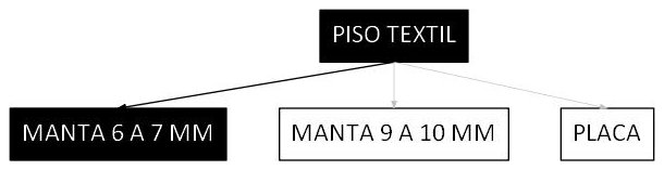 Árvore de fatores da composição SINAPI 106783 — diagrama oficial de variantes do serviço