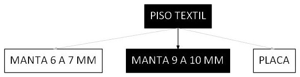 Árvore de fatores da composição SINAPI 106784 — diagrama oficial de variantes do serviço