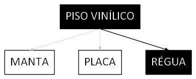 Árvore de fatores da composição SINAPI 106790 — diagrama oficial de variantes do serviço