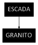 Árvore de fatores da composição SINAPI 106791 — diagrama oficial de variantes do serviço
