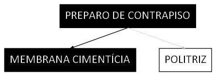 Árvore de fatores da composição SINAPI 106792 — diagrama oficial de variantes do serviço