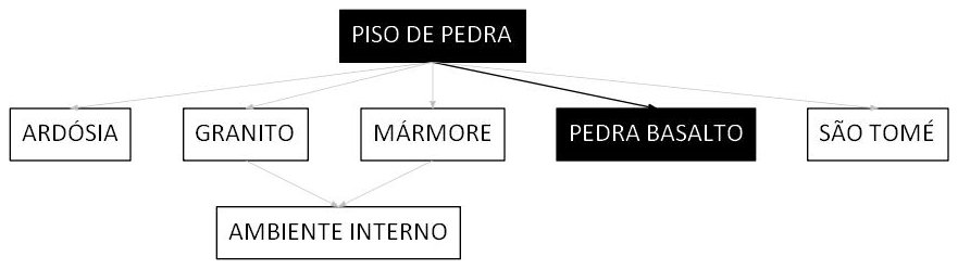 Árvore de fatores da composição SINAPI 106793 — diagrama oficial de variantes do serviço