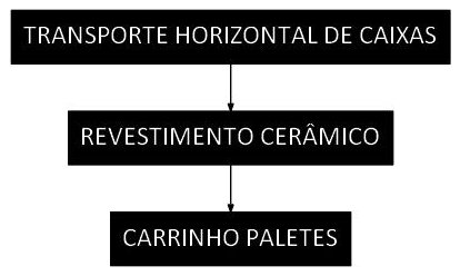 Árvore de fatores da composição SINAPI 106812 — diagrama oficial de variantes do serviço