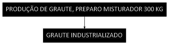 Árvore de fatores da composição SINAPI 106814 — diagrama oficial de variantes do serviço