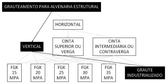 Árvore de fatores da composição SINAPI 107139 — diagrama oficial de variantes do serviço