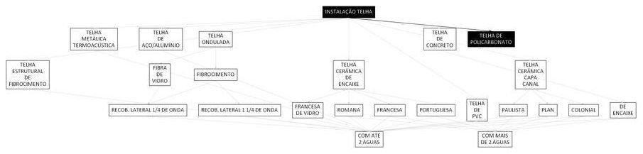 Árvore de fatores da composição SINAPI 107143 — diagrama oficial de variantes do serviço