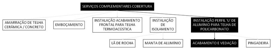 Árvore de fatores da composição SINAPI 107144 — diagrama oficial de variantes do serviço