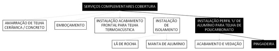 Árvore de fatores da composição SINAPI 107145 — diagrama oficial de variantes do serviço