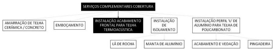 Árvore de fatores da composição SINAPI 107146 — diagrama oficial de variantes do serviço